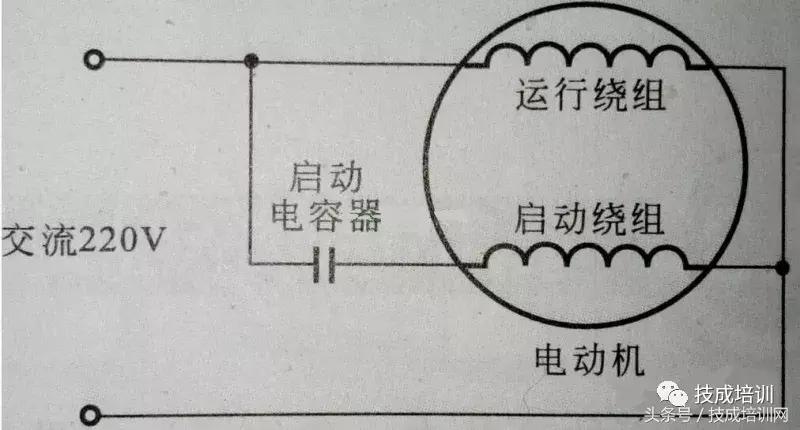 电机启动电容是干什么的,220v电机加电容的原理