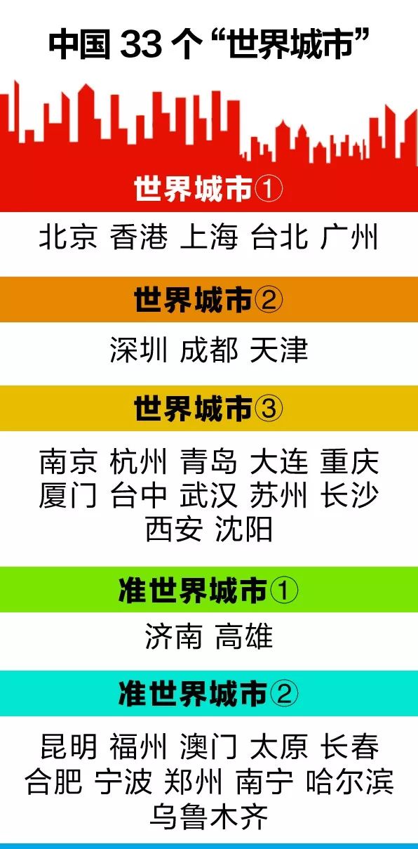 2018下半年武汉将进入开挂模式,50个好消息来袭,关乎所有人!