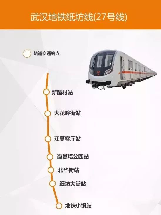 2018下半年武汉将进入开挂模式,50个好消息来袭,关乎所有人!