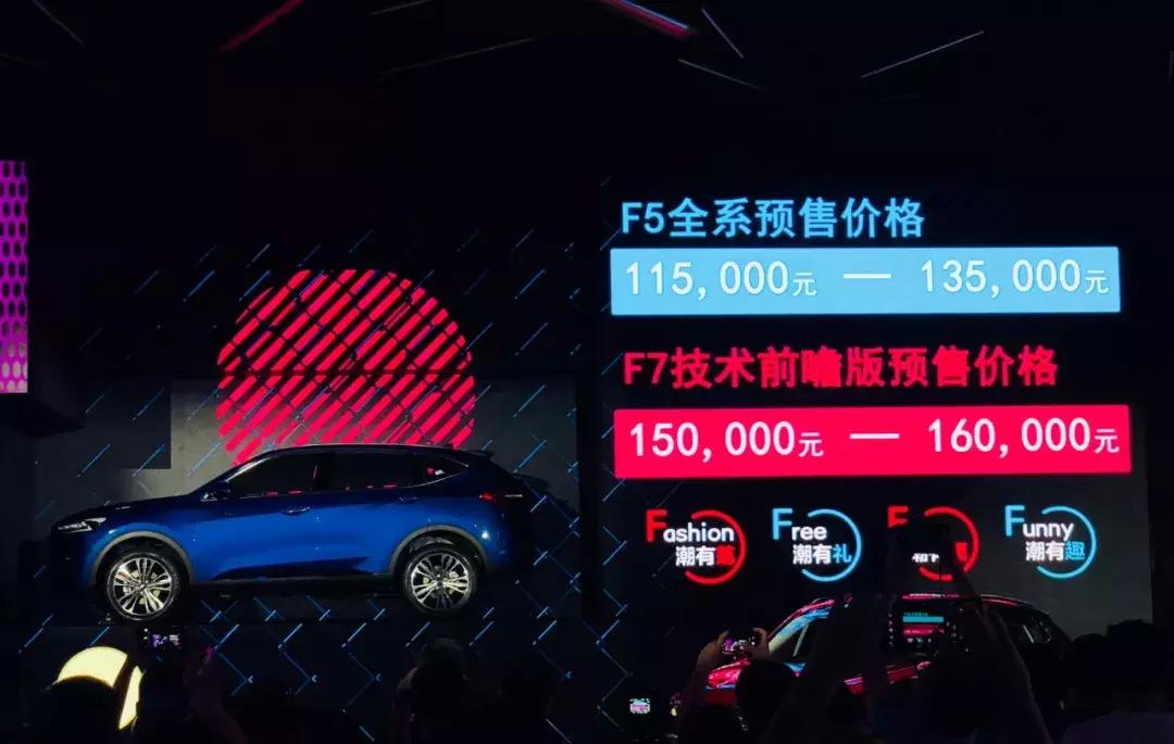 哈弗f系列车型,哈弗f系列车系