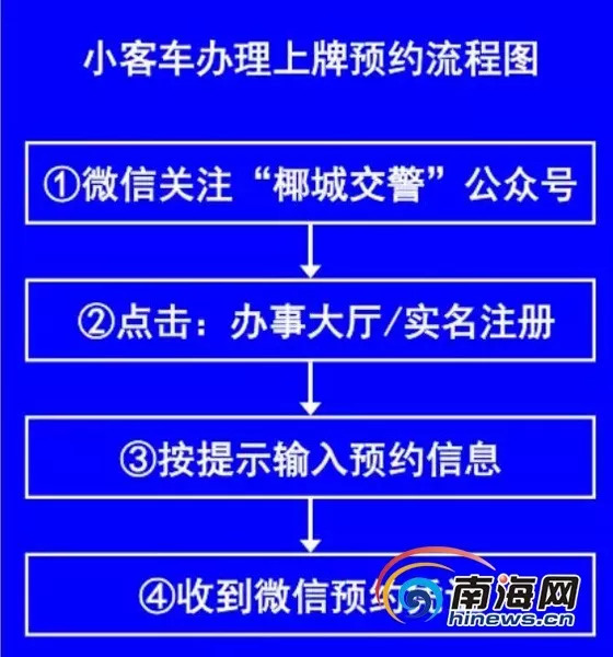 海口车管所办理业务网上怎么预约,海口四个交管服务站在哪里