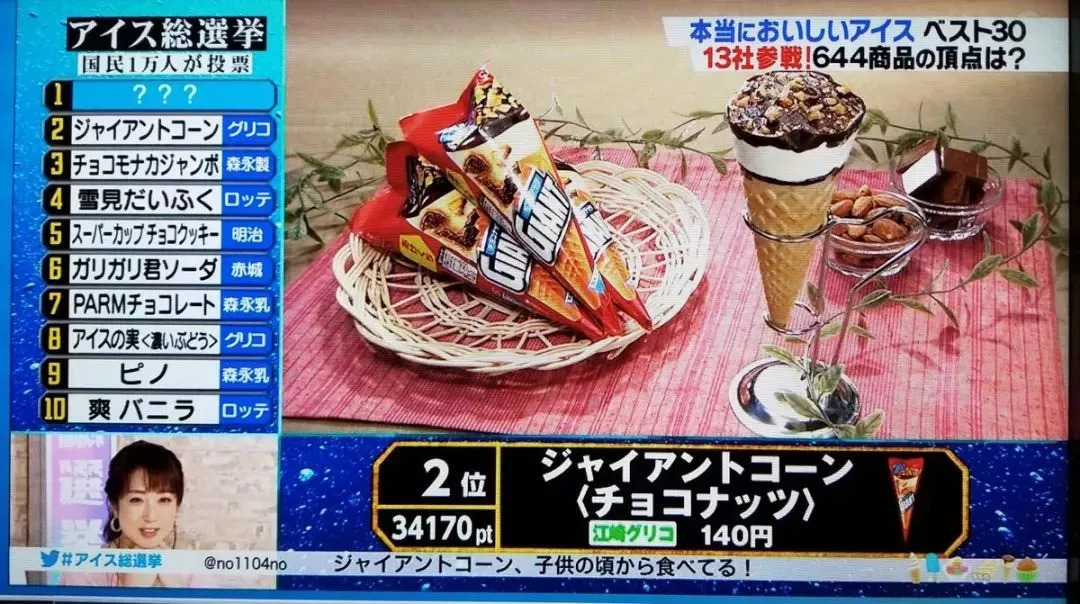 2019日本便利店零食大赏,日本零食大赏集合