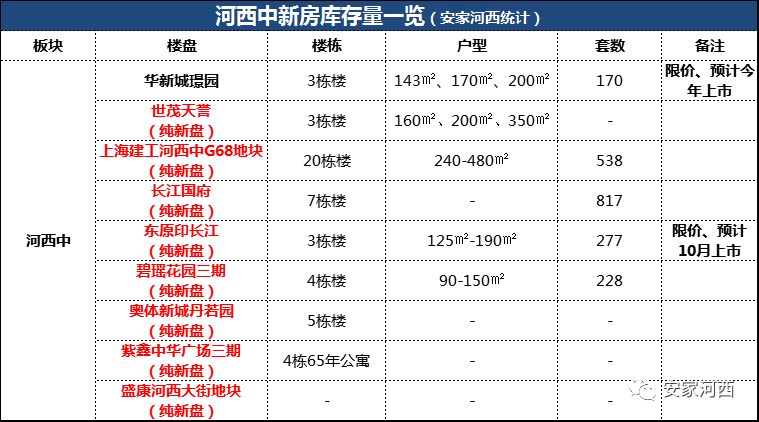 东原印长江最新房价,东原印未来楼盘可以买吗