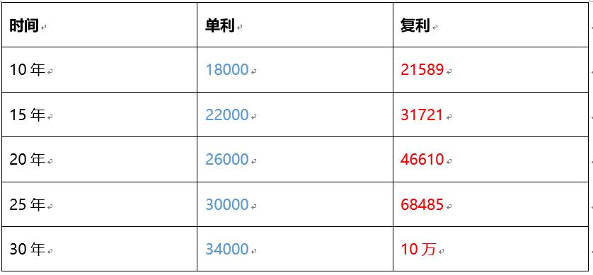爱因斯坦说的七大奇迹是什么,爱因斯坦在哪一年发表了奇迹论文