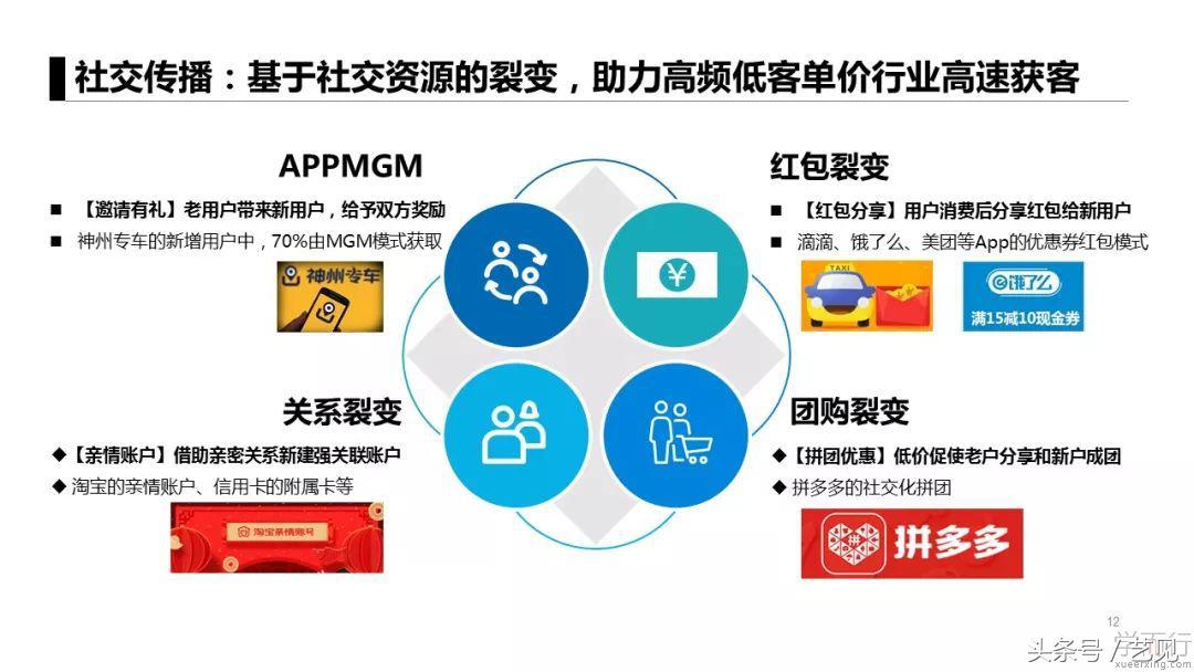建材行业app推广获客,如何做一个app推广全案