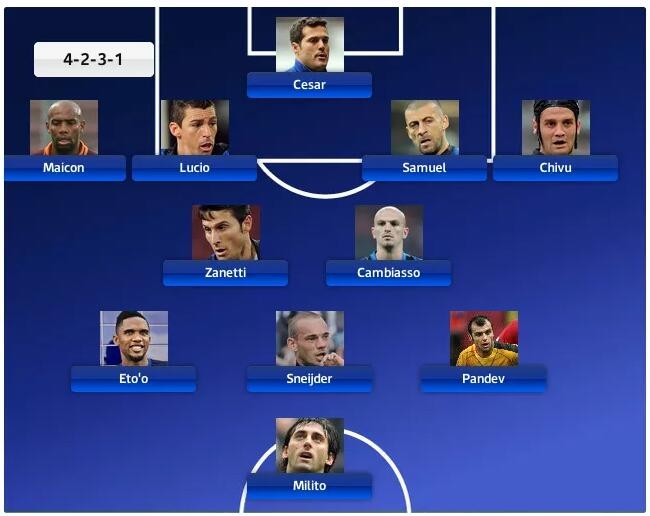 穆里尼奥国际米兰,穆里尼奥的足球生涯