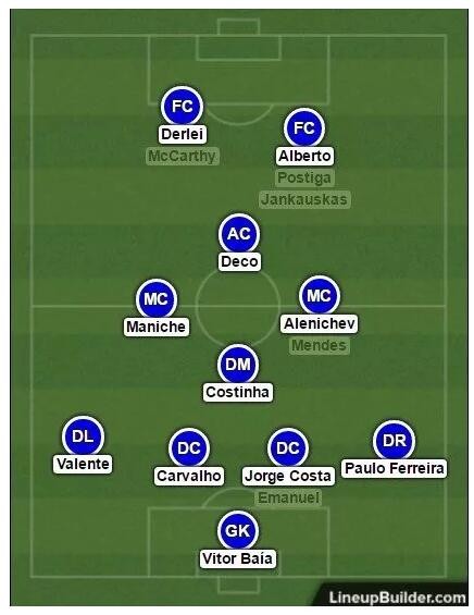 穆里尼奥国际米兰,穆里尼奥的足球生涯