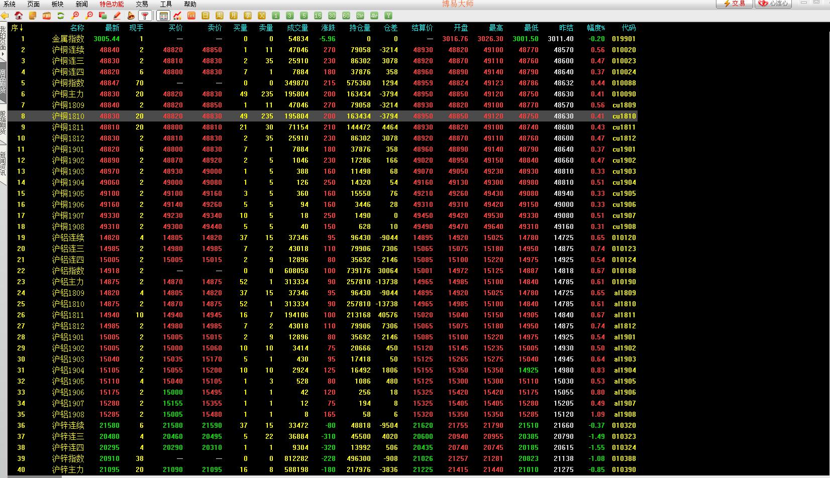 新手怎么买期货,新手如何做期货看哪些书籍