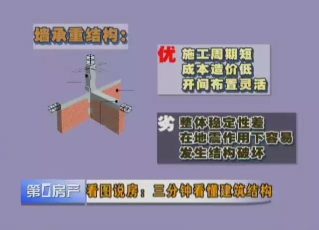 如何快速看懂建筑结构图纸,三分钟看懂建筑之美