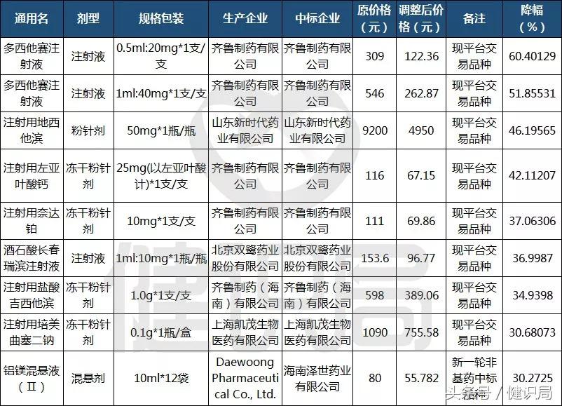 进口抗癌药进医保降价,关于进口抗癌药降价的新闻