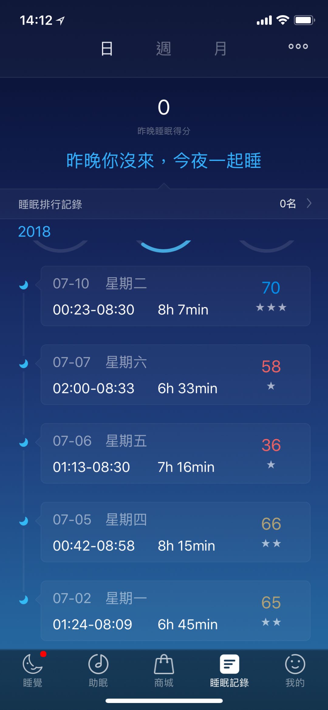 熬夜追剧如何拯救黑眼圈？这4样好物比护肤品还管用！