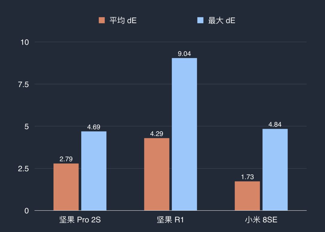 坚果pro2指纹模块拆解,坚果pro2拆机视频