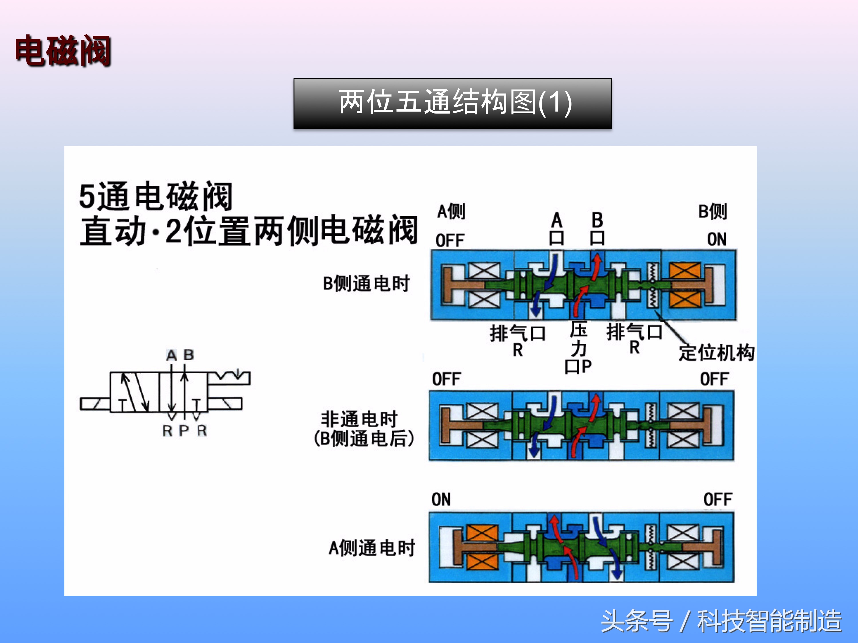 电磁阀的工作原理是怎样工作的,十分钟让你掌握电磁阀的工作原理