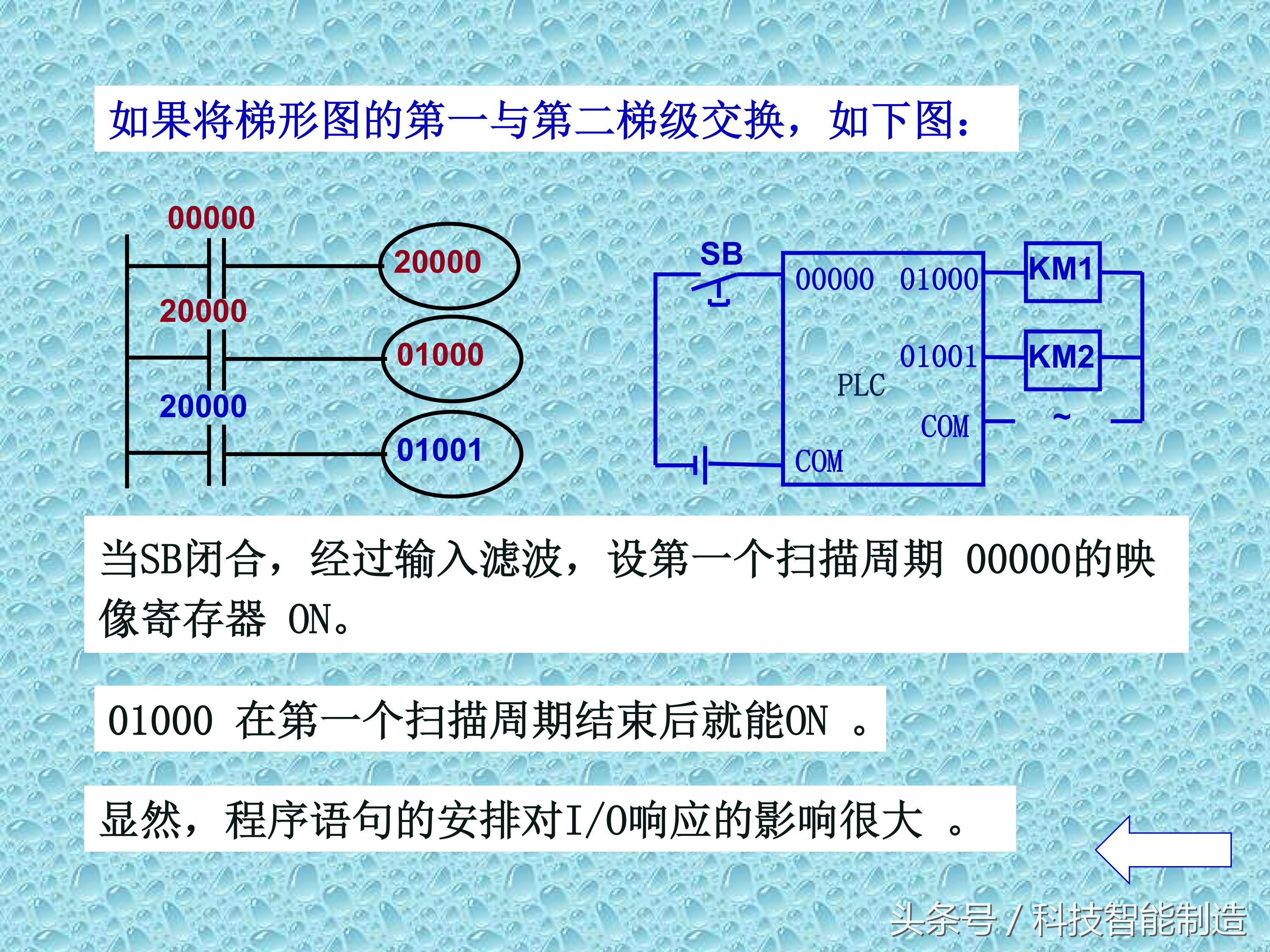 plc知识速成,PLC基础知识分享