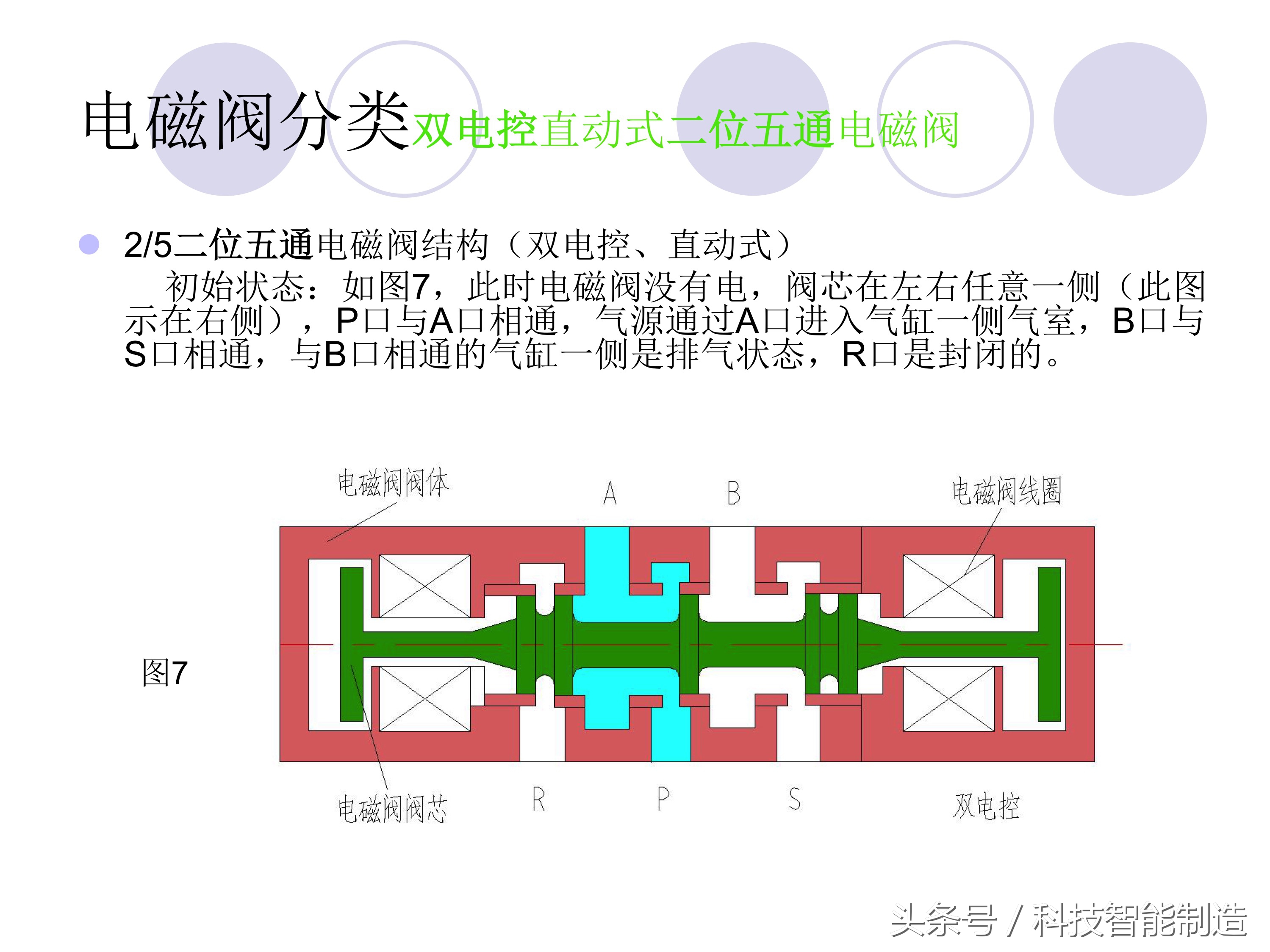 电磁阀的种类及工作原理,电磁阀的分类及电磁阀的用途