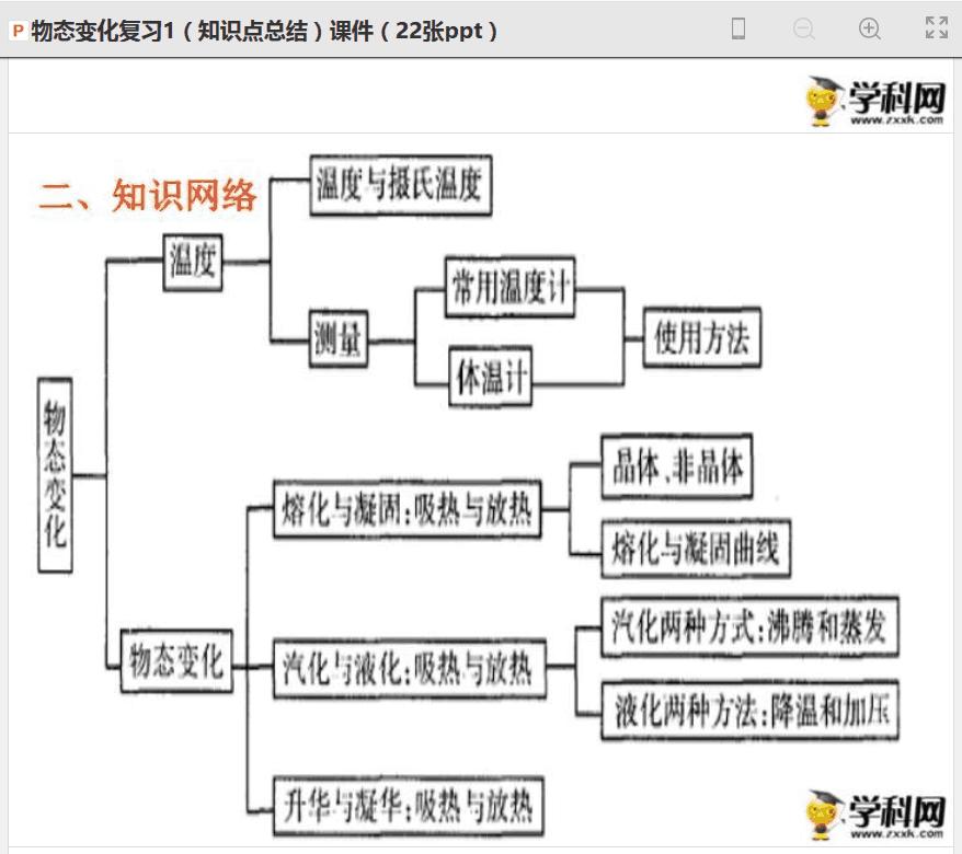 初二下学期物理知识点全归纳,初二物理知识点整理与复习