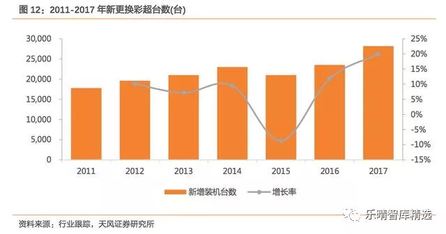 彩超发展到几代了,彩超技术发展史