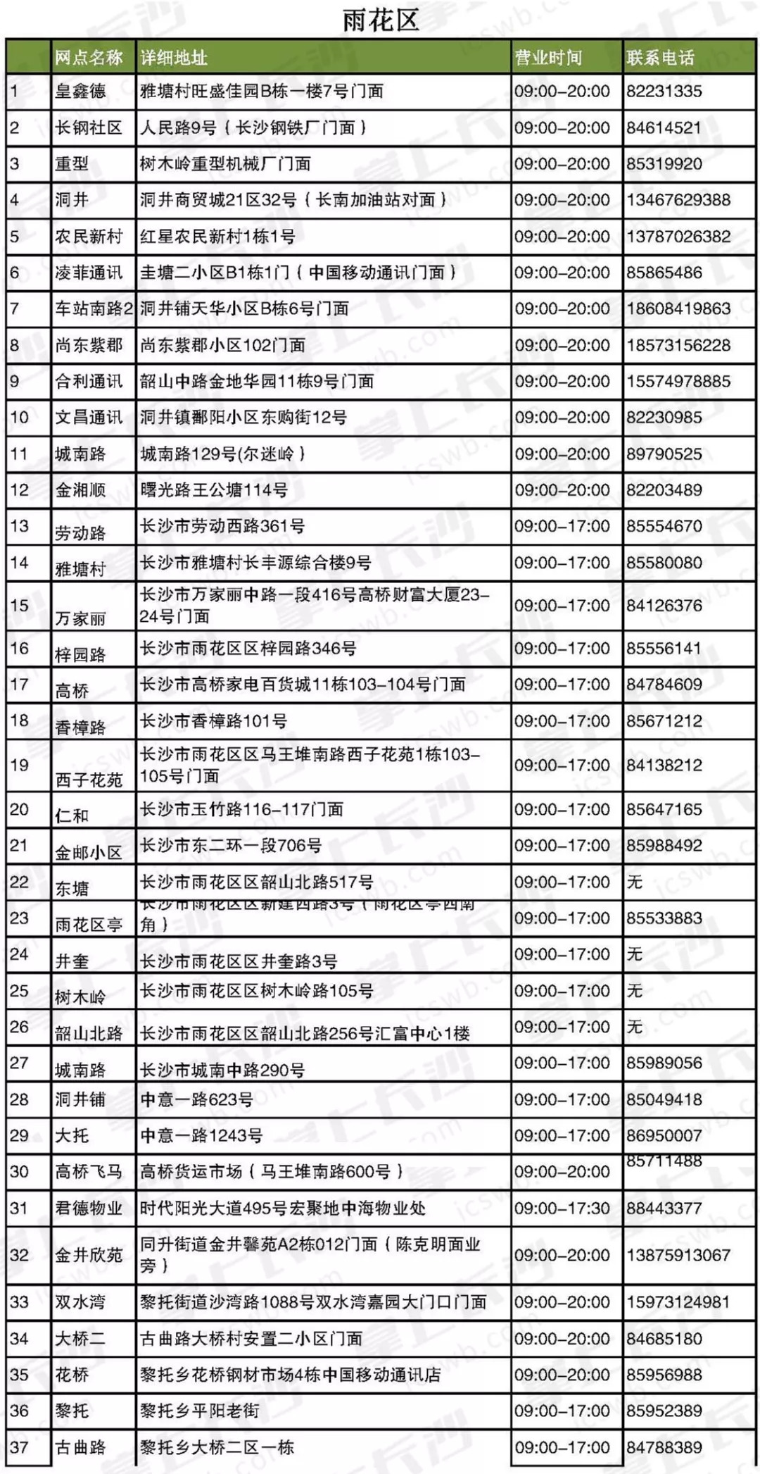 长沙燃气价格调整最新通知,居民用气价格改革方案