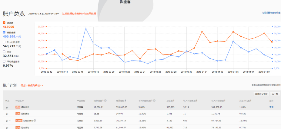 淘客推广方法和技巧,淘宝客推广模式大全