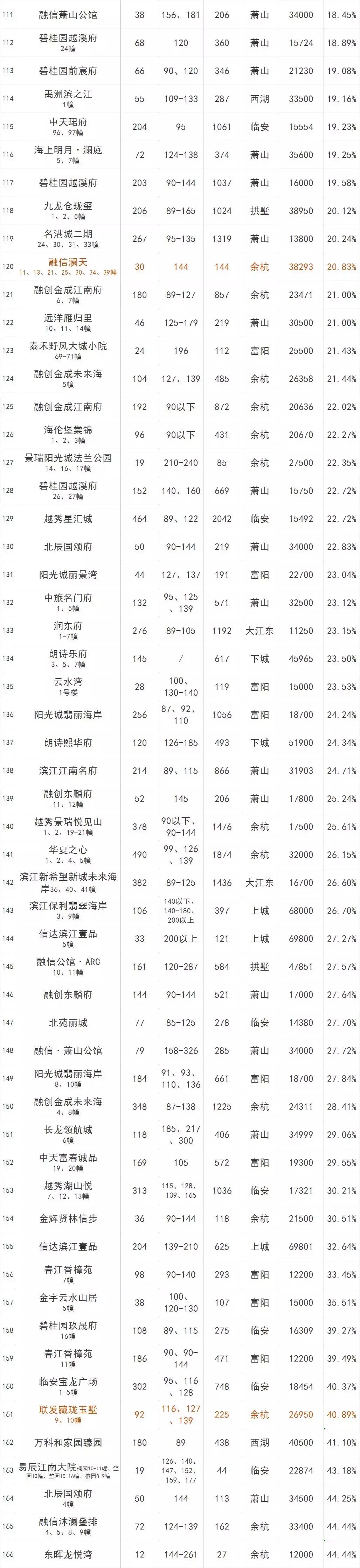 58同城江湾城二手房清水房,最新江湾南岸二手房出售