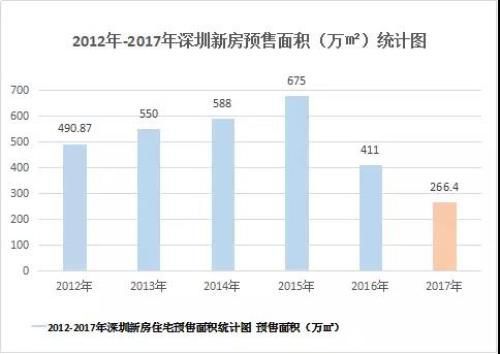 深圳cbd楼盘,深圳总价200w的住宅
