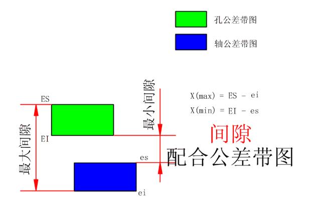 公差配合100案例讲解,公差对照表h7