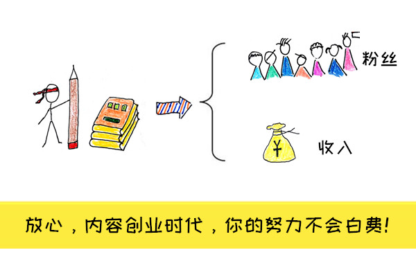 怎样写自媒体作品赚钱快,写自媒体很赚钱吗