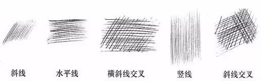 终于知道我的素描为什么画不好了,素描画不好是因为什么基础不好