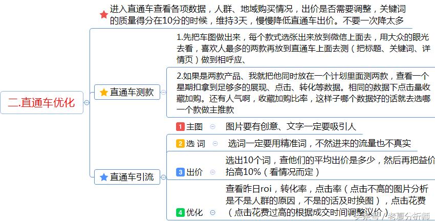 跨境电商运营助理无经验面试技巧,电商直播运营助理是做什么的