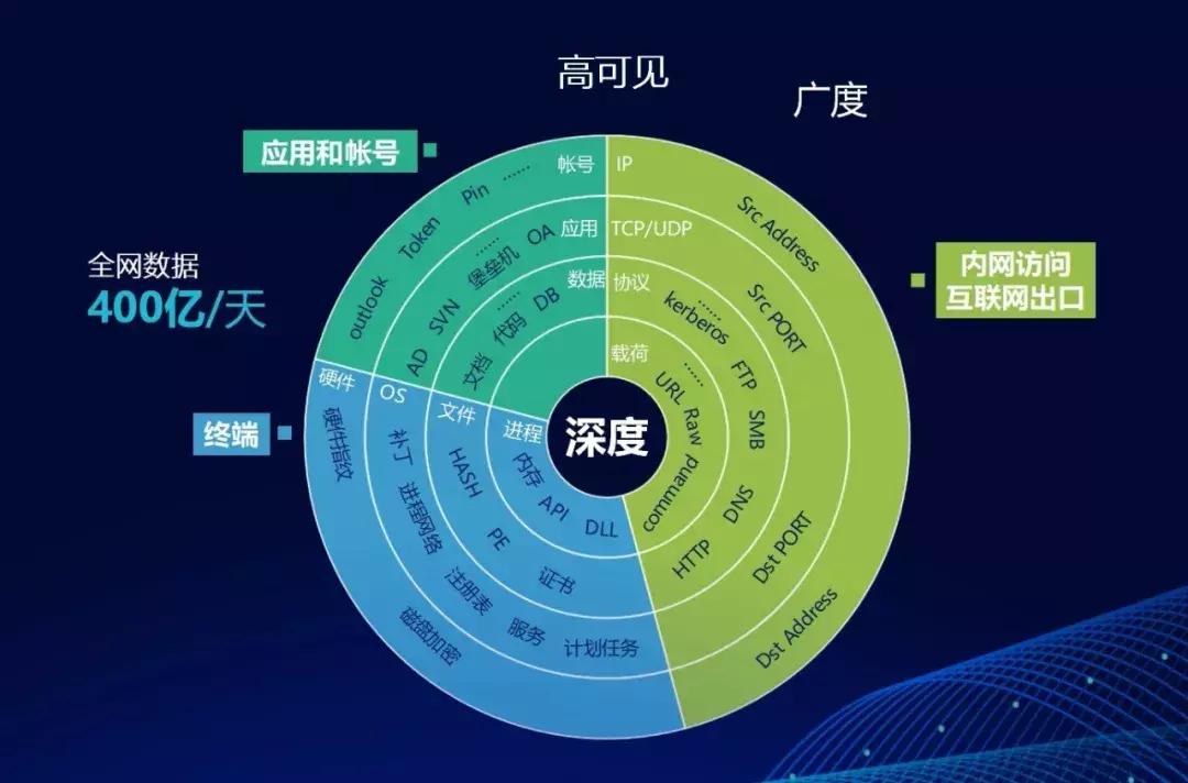 浼佷笟it璧勪骇瀹夊叏绠＄悊缁忛獙鍒嗕韩,浼佷笟it瀹夊叏椋庨櫓绠℃帶鍒跺害