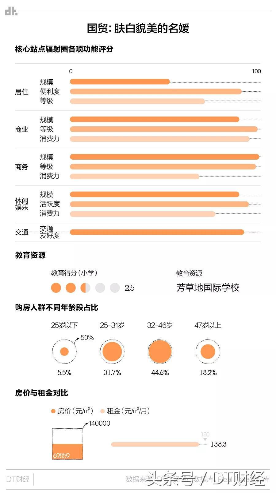 北京选房最好的朝向,北京买房你要知道的选房逻辑