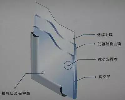 节能玻璃优点和缺点,节能玻璃分类图片