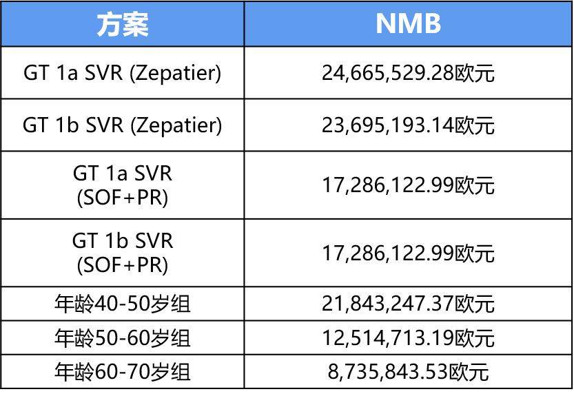 如何利用抗丙肝新药治好丙肝,丙肝有效治疗的好药