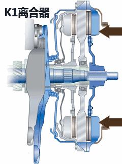 详解汽车变速箱故障,汽车变速箱专业知识讲解