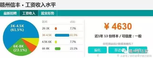 江西各地市赣州平均工资最低,赣州十八县工业园工资排名