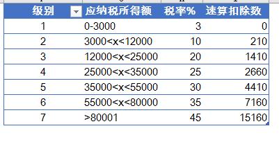 奖金个税计算公式excel,个税预扣预缴累计excel计算公式