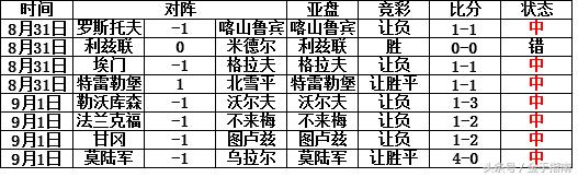 胜负彩18111期一等奖,金手指南19081期胜负彩分析