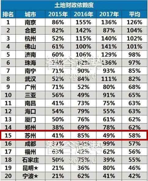 苏州城市经济结构,苏州城市经济排行