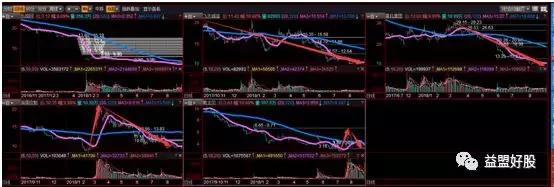 高抛低吸的正确走势,高抛低吸怎么找最高点和最低点