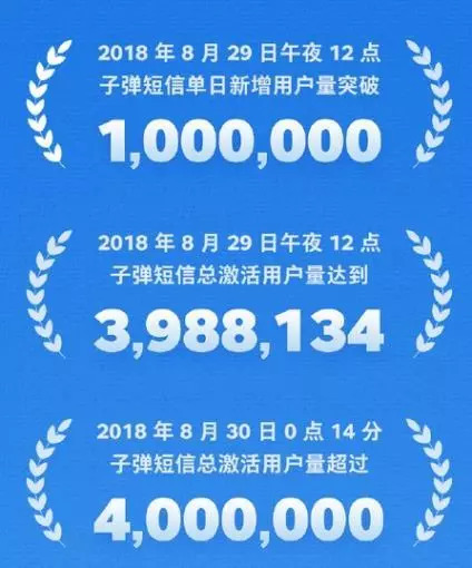 “*弹子**短信”火了！有人说它会消灭微信，有人说它涉黄……