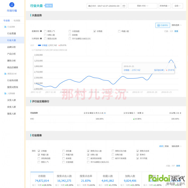 分析对手主要看什么数据,分析竞争对手要看哪些数据