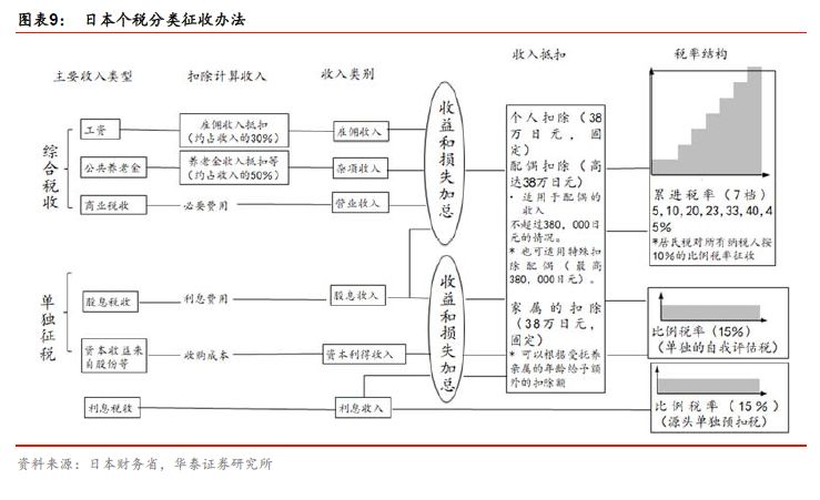 鍗庢嘲璇佸埜鏉庤秴,鍗庢嘲瀹忚鏉庤秴鐜扮姸