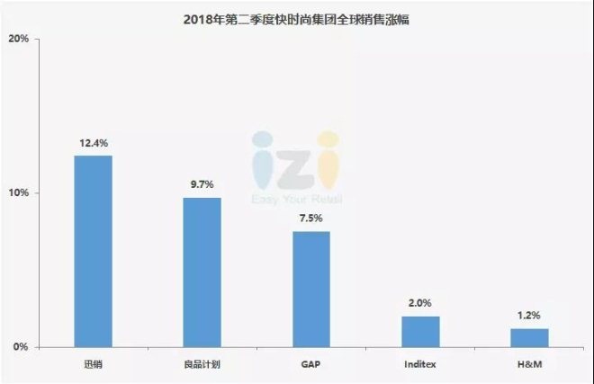 国际时尚品牌十大排名名单,2022时尚品牌销售排名
