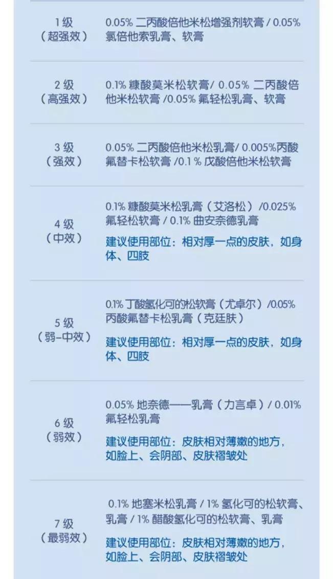 宝宝湿疹康复的全过程,宝宝湿疹不严重也不见好