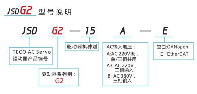 东元伺服器怎么设置参数,东元伺服驱动器jsdg故障码大全