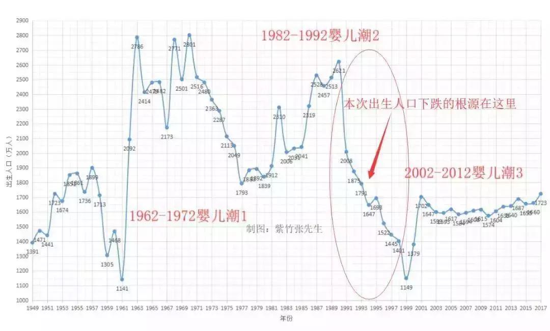 链就10W+｜为什么有割不完的韭菜？