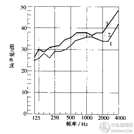 隔音窗解决临街噪音扰民,隔音窗解决临街噪音怎么样