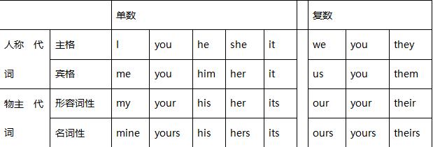 小学英语冠词专项知识讲解,小学英语冠词讲解完整版
