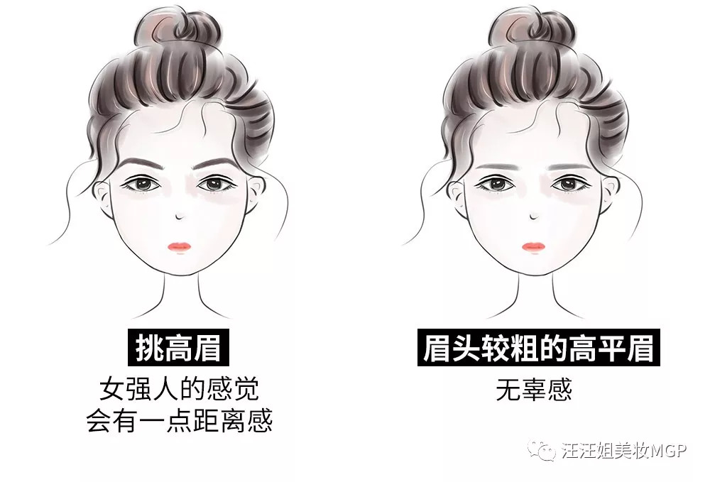 眉形决定命运图解,现在流行的眉毛是什么样的眉形