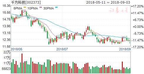 etc概念涨的最好的股票,高歌猛进etc概念股